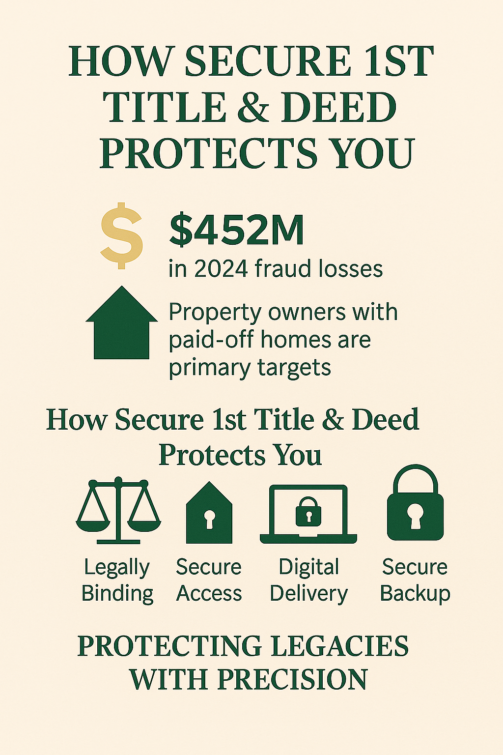 How Secure 1st Protects You